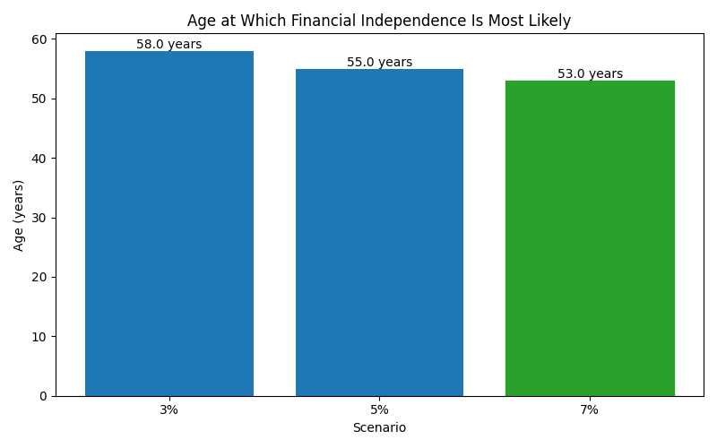 fi_median_age for Lawyer in Munich