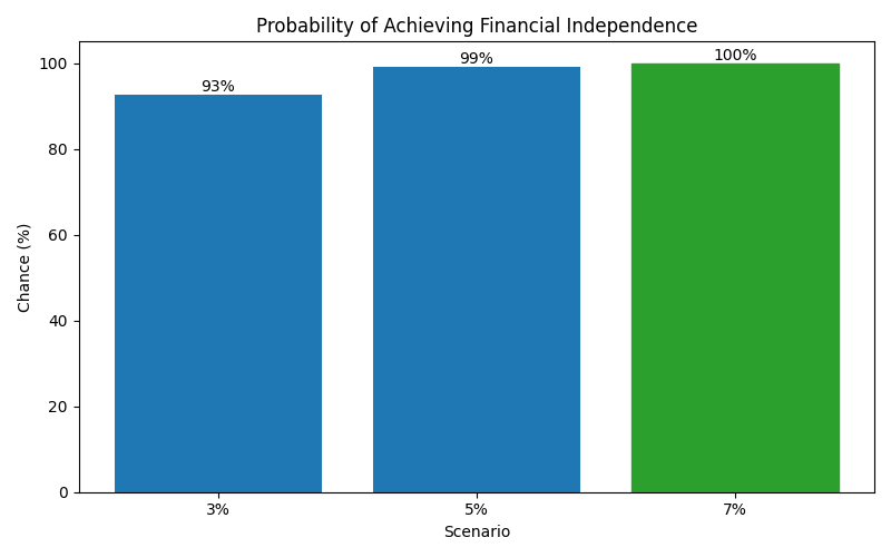 fi_probability for Lawyer in Munich