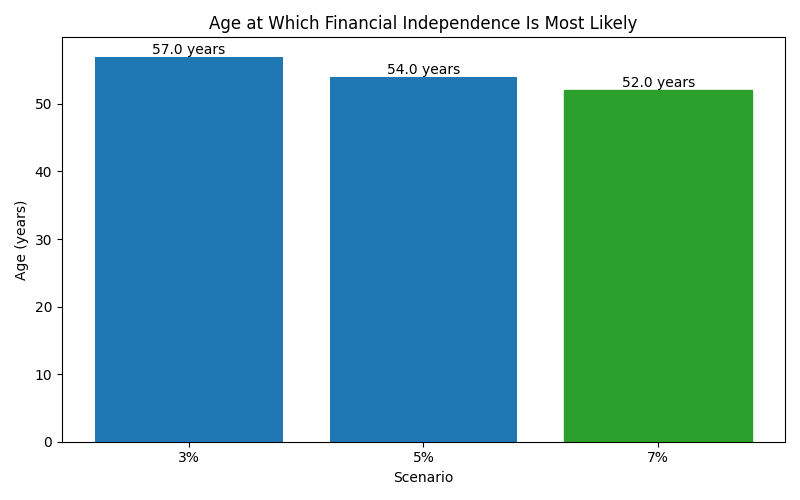fi_median_age for Software engineer in Berlin