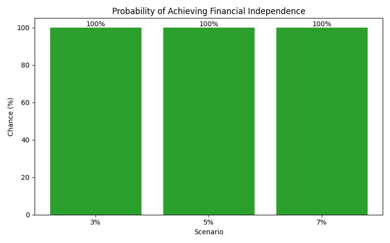 fi_probability for Software engineer in Cluj-Napoca