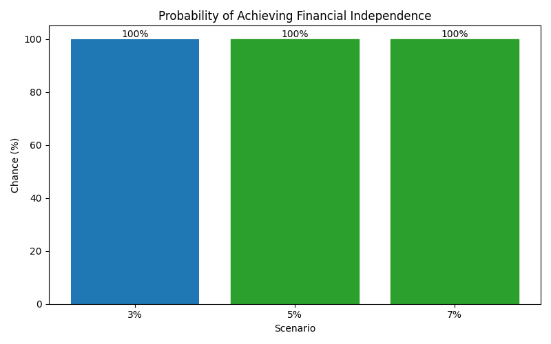 fi_probability for Software engineer in Barcelona