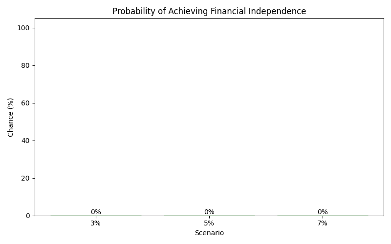 fi_probability for Retail worker in Munich