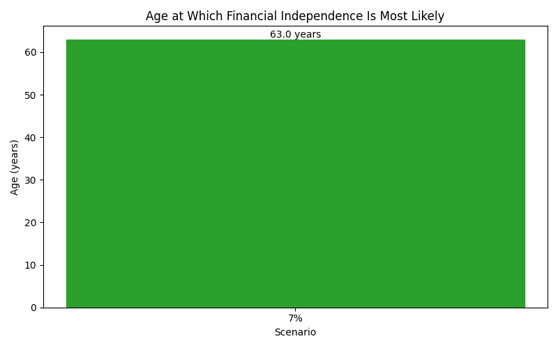 fi_median_age for Freelancer / Contractor in Berlin