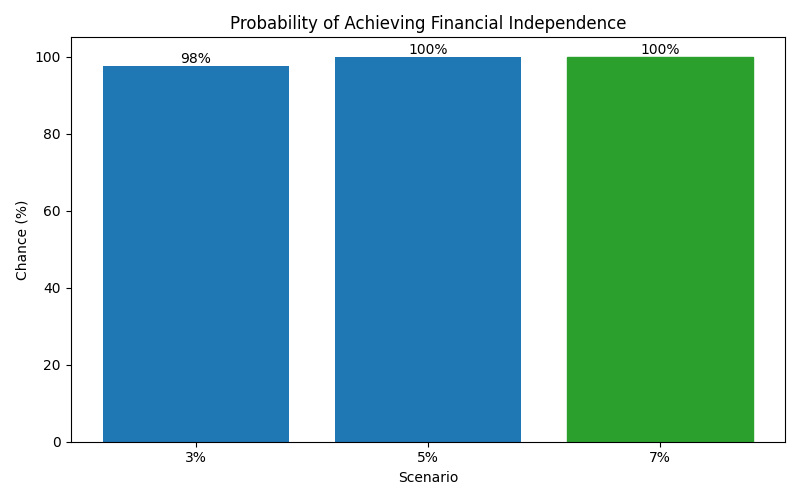 fi_probability for Software engineer in Barcelona