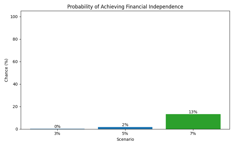 fi_probability for Lawyer in Berlin