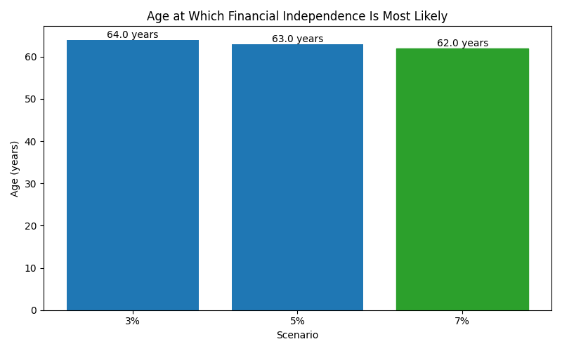 fi_median_age for Lawyer in Bucharest