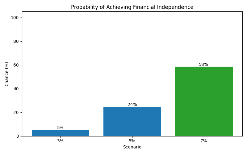fi_probability for Lawyer in Bucharest