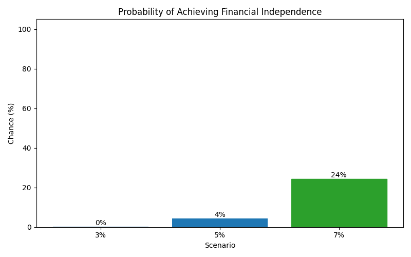 fi_probability for Lawyer in Madrid