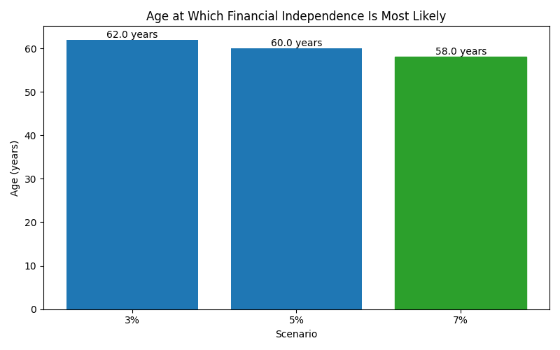 fi_median_age for Lawyer in Munich