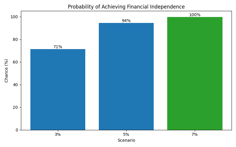 fi_probability for Lawyer in Bucharest
