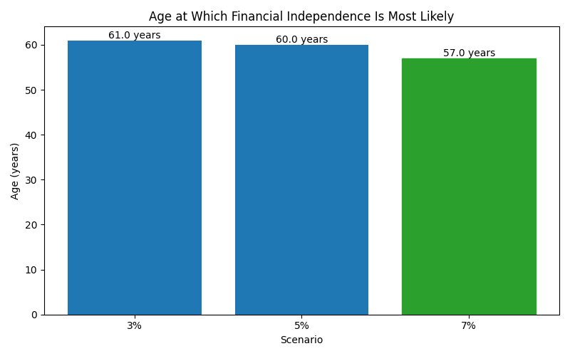 fi_median_age for Lawyer in Madrid