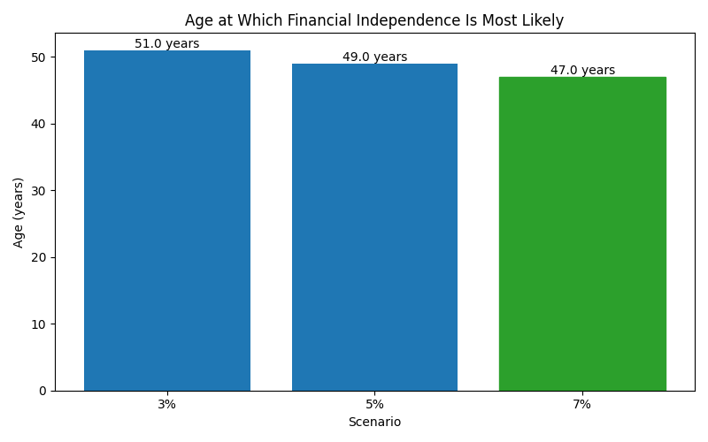 fi_median_age for Software engineer in Bucharest