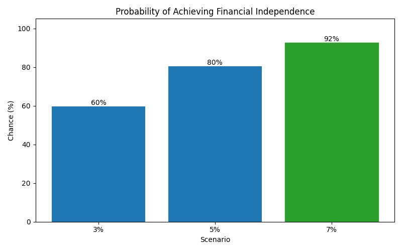 fi_probability for Freelancer / Contractor in Cluj-Napoca