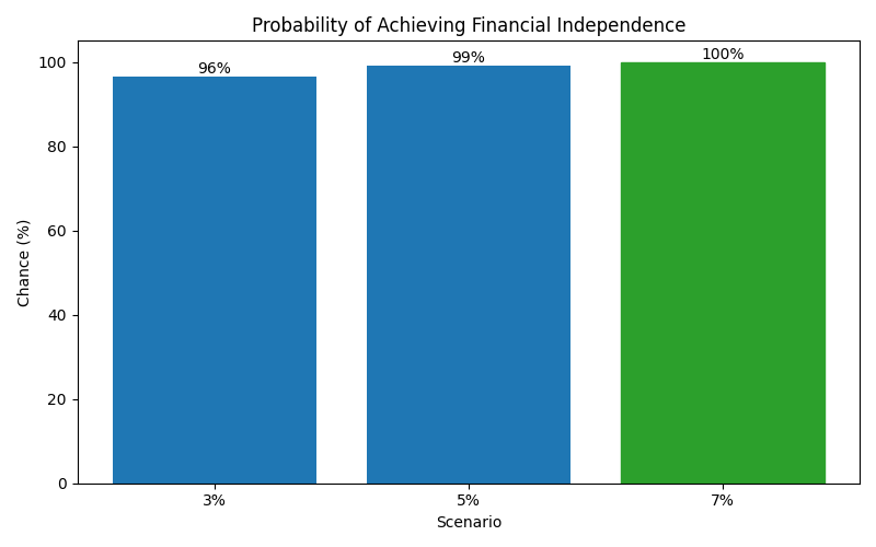 fi_probability for Software engineer in Cluj-Napoca